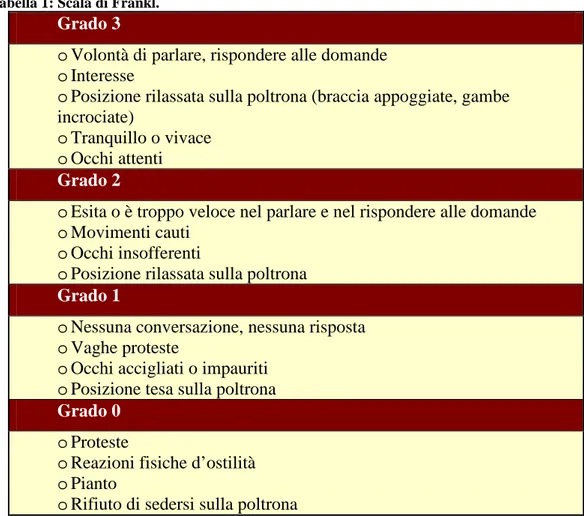 Tabella 1: Scala di Frankl. 