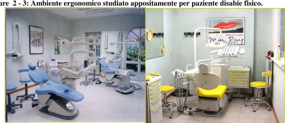 Figure  2 - 3: Ambiente ergonomico studiato appositamente per paziente disabie fisico