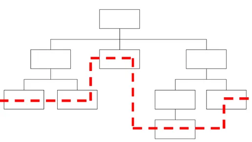 Figura 7 – Processi e strutture organizzative 132