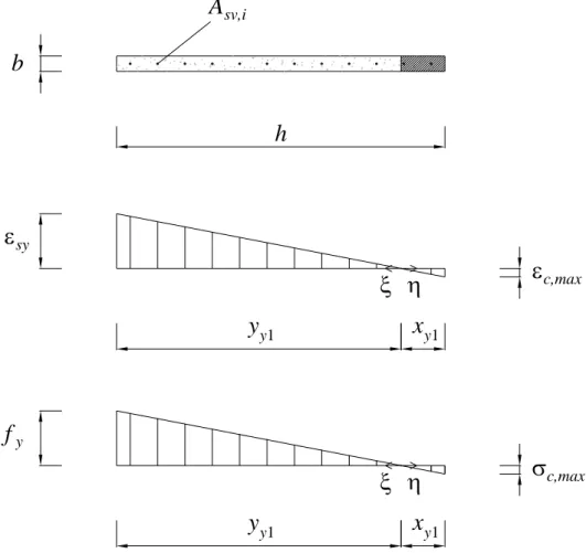 Figura 3.4 Diagramma delle deformazioni ε  e delle tensioni σ  in condizioni di “primo snervamento” per  una sezione rettangolare in c.c.a