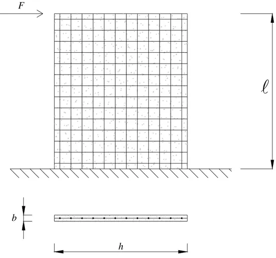 Figura 3.10 Pannello in c.c.a. di altezza  A  e di sezione rettangolare  b h ×  soggetto ad una forza  concentrata orizzontale F in corrispondenza della sommità