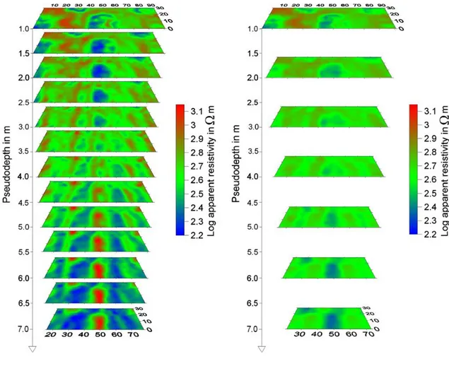 Figure 2.11 The DD (a) and Wenner (b) pseudoslice imaging of the apparent resistivity values collected  in the rectangular survey area of figure 2.8