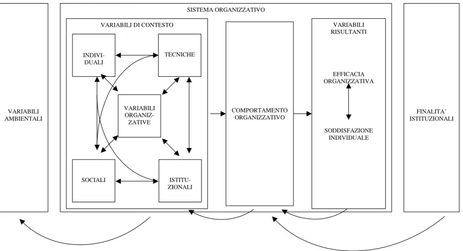 Figura 3.2 Un modello generale di sistema organizzativo 