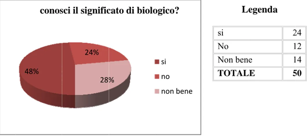 Figura 13 Com campione biologici Figura 14 4.2.2  D Com dell’inter anni), sen 3: Auto valume è possib e è rappresen; i consumat4: Distribuzibiologici Dimensione ime mostratorvistato “mednza figli, con