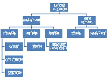 Figure 7 - Network properties 