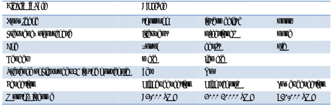 Table 5 – Su Discriminan Knowledge  Frequency o Age  Gender  Presence of Education  Monthly inc     5.3