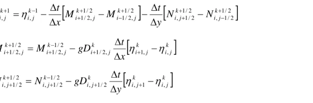 Figura 3.1: Schema leap-frog. Per la stessa cella l’elevazione   viene calcolata nella posizione (i,j), la M  nella posizione (i+1/2,j) e la N nella posizione (i,j+1/2)
