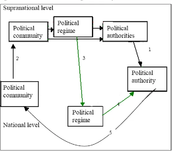 Figure 3: “The international anchoring of democracy”. 