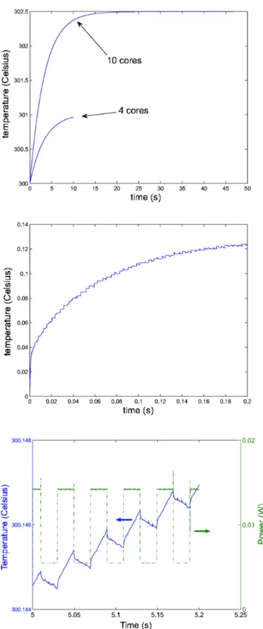 Figure 3.13: Temporal behaviour of the die: (top) average die temperature; (middle) temperature differences on chip; (bottom) thermal cycles on chip.