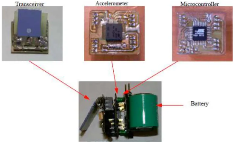 Figure 3.6: WiMoCA wireless sensor node