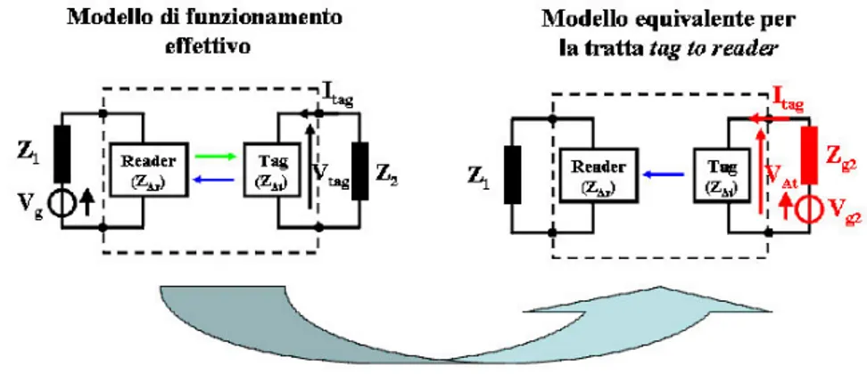 Figura III:3 – 2 porte. 