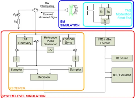 Figura III:4 - Schema di principio del simulatore 