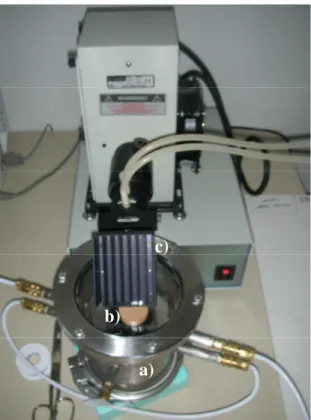 Fig. 3.3 – Reattore per i test di fotocatalisi in fase gas: a) reattore; b) campione; c)  lampada UV