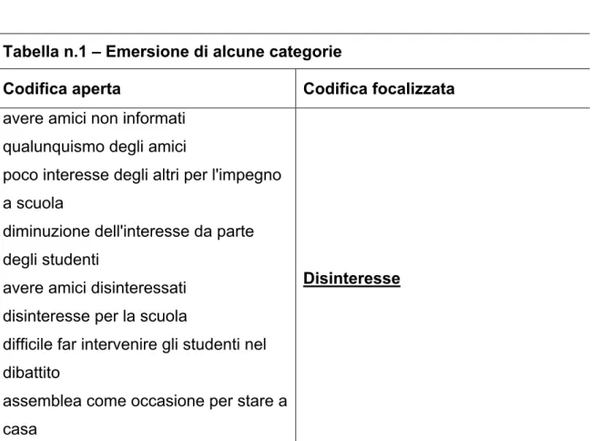 Tabella n.1 – Emersione di alcune categorie 