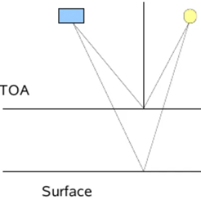 Figura 5.1: Contributi alla Radianza/Riflettanza ricevuta da un sensore satellitare