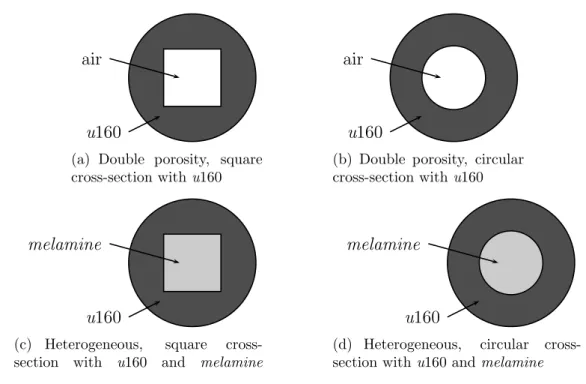 Figure 4.12: Sketch of cross-section geometries for a sample in the SKT or in the MKT, representing a single cell