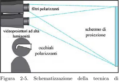 Figura  2-5.  Schematizzazione  della  tecnica  di  stereoscopia passiva.