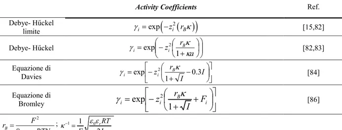 Tabella 3 Coefficiente di attività degli ioni in soluzioni acquose elettrolitiche. 