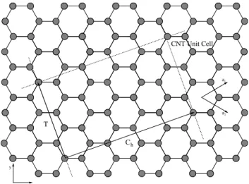 Figure 2.3: Representation of the unrolled CNT unit cell. The chiral (C h ) and translational (T) vectors are reported.