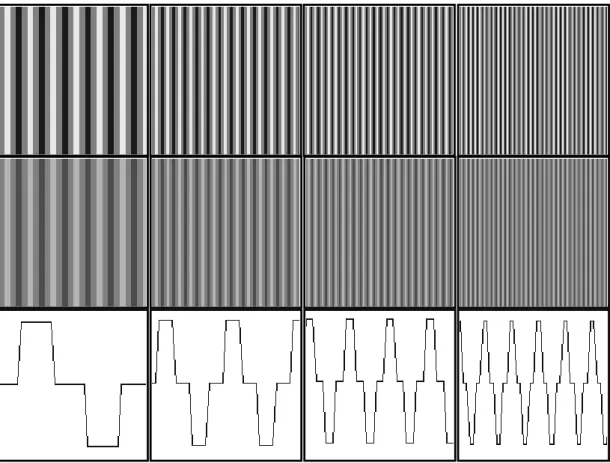 Figure 2.21 - Bar targets of different gray level range and frequencies (first and second row) and  plots of a horizontal section (last row)