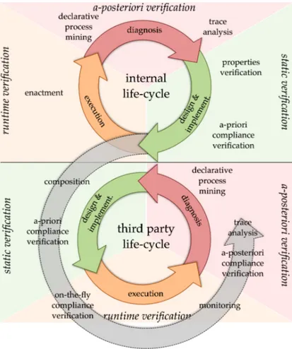Figure 10: Life cycle of declarative open interaction models.