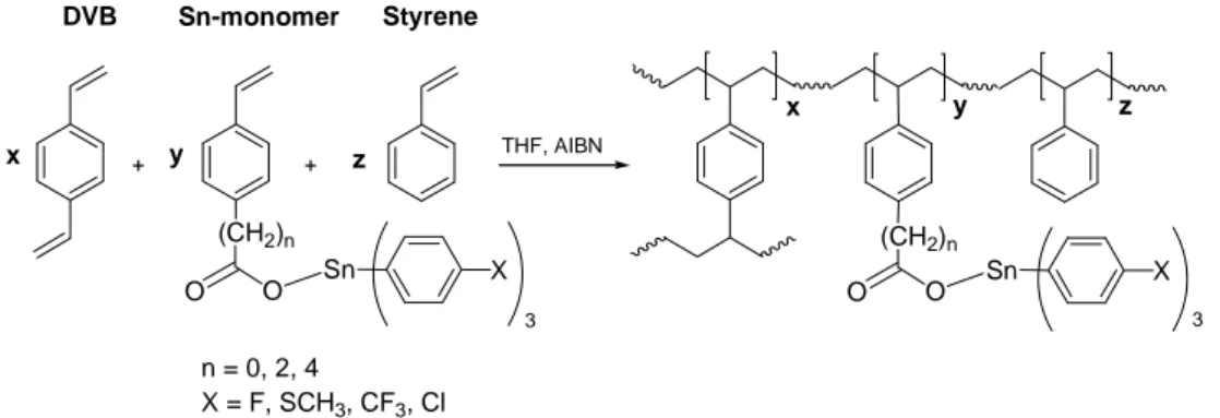 Figure 20. General structure of the tin functionalized resins investigated in this work