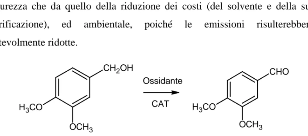 Fig.  3.1.  Reazione  di  ossidazione  dell’alcool  3,4  dimetossibenzilico  alla  corrispondente  aldeide