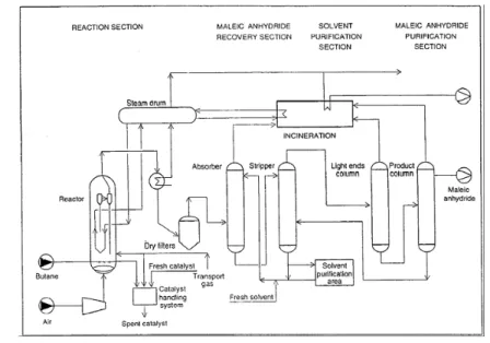 Figure 1.9 shows the flow sheet of the Du‐Pont process. In the riser reactor only n‐