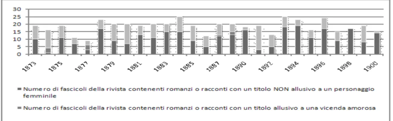 Figura 5- Parte letteraria della “Revue des deux Mondes” 1873-1900 