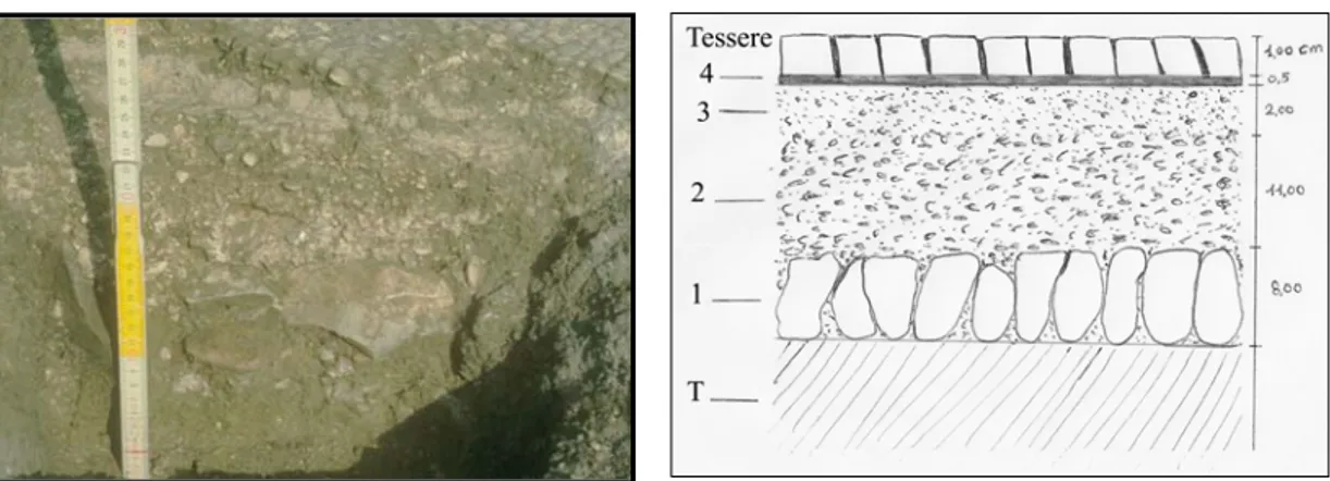 Fig. 56- Sezione trasversale del pavimento  Stratigrafia del mosaico del vano A 