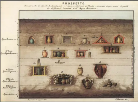 Fig. 2. Il prospetto dei 4 Periodi pubblicato da A. Prosdocimi nel 1882  (P ROSDOCIMI  1882, fig