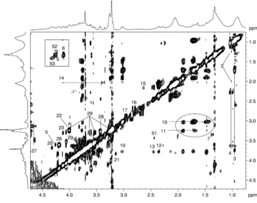 Figure 20. TOCSY NMR spectrum of healthy gastric mucosa. Some metabolites, such as lysine (Lys, labeled as  10)  and  arginine  (Arg,  labeled  as  11)  (circled),  myo-Inositol  (Myo)  and  β-glucosio  (β-Glc)  are  better  differentiated in TOCSY spectra