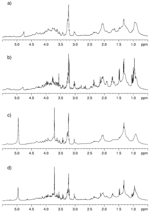 Figure 23. 1D water-presaturated  1 H NMR spectra of healthy gastric mucosa: a) sample 1 at 300° K, t = 0 h; b)  sample 1 at 300° K, t = 21 h; c) sample 2 at 278° K, t = 0 h; d) sample 2 at 278° K, t = 18 h.
