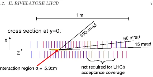 Figura 1.4: Disposizione delle stazioni traccianti del VELO. Le linee pi` u chiare rappresentano le stazioni rimosse nel nuovo progetto del rivelatore