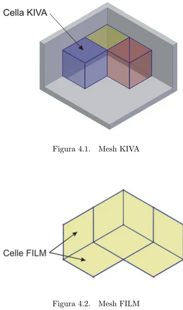 Figura 4.1. Mesh KIVA