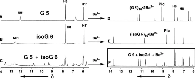 Figure 2.20  A series of 1H  NMR spectra in CD 2 Cl 2   at room temperature showing the region from   14.0– δ 6.0 ppm