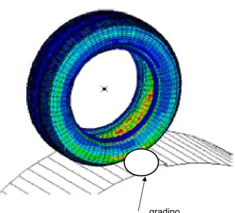 Fig. 1.20, modello del pneumatico al momento dell’impatto con  un gradino del cilindro circolare rotante 