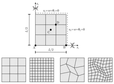 Figure 2.7: Simply supported square plate, regular and distorted mesh patterns