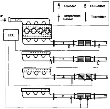 Fig. 2.39  Schema del sistema di controllo a bordo (OBD); ECU = Unità di  Controllo Elettronico