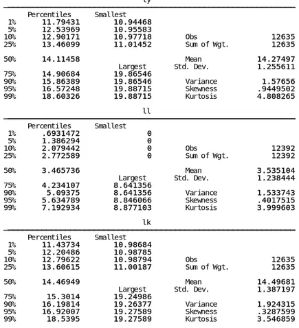 Tabella 4.1.1  - Statistiche descrittive del ln(va), ln(lav), ln(k) 