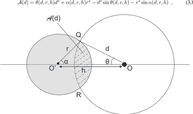 Figure 3.2: External circular area case: details.