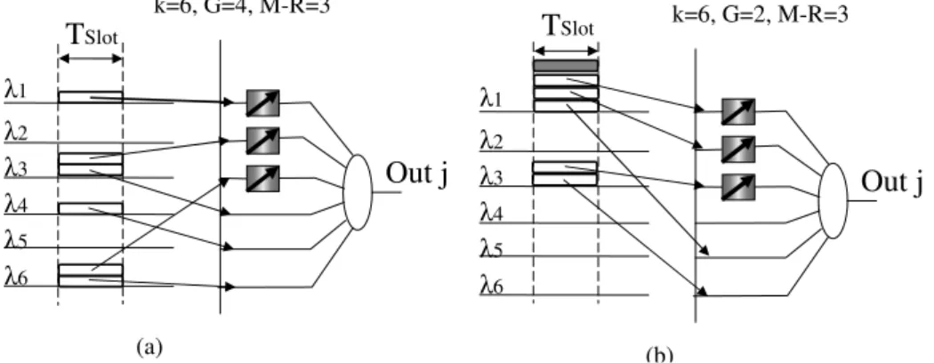 Figure 2.4: Examples of case 1 (a) and case 2 (b).