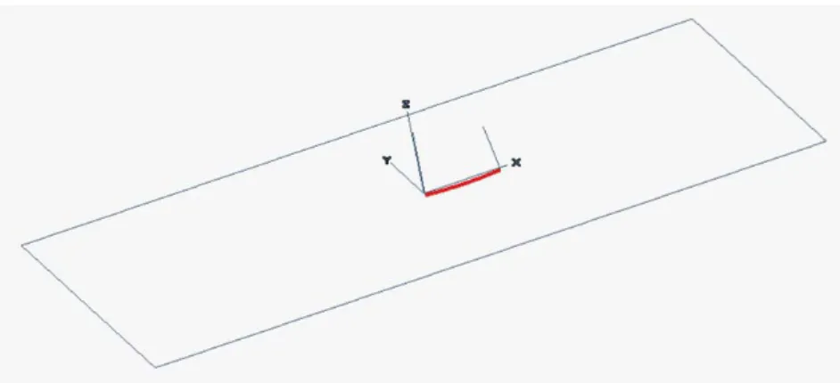 Figura 15 Importazione delle coordinate del canale e costruzione di una curva di interpolazione