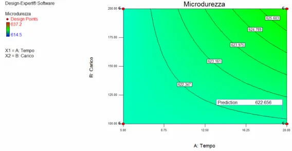 Fig 12: Curve di livello: test in superficie: SM012 (NS 0.15% Al 2 O 3 ) 