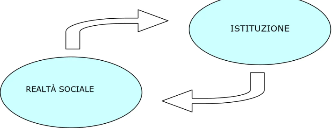 Figura 1.1 - Meccanismo dell’aderenza reattiva 