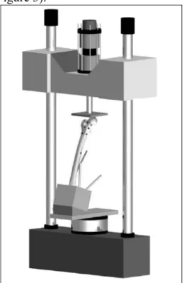 Figure 3 - Sketch of the testing machine with the femur in the 181 flexion load case (load case #4)