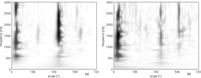 Figure 3.13: Inverted piston: CWT of the time-syncrhronous average, CWT of the residual signal