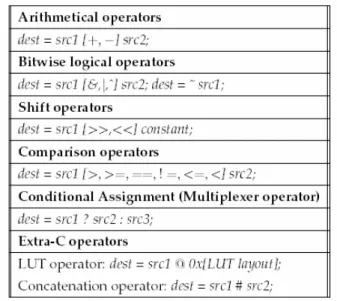 Figure  31 : Basic operations in Griffy-C 