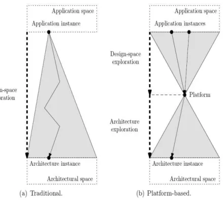 Figure 2.3: Design-space exploration strategies.