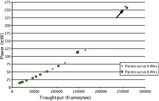 Figure 3.8: Bus saturation effect.